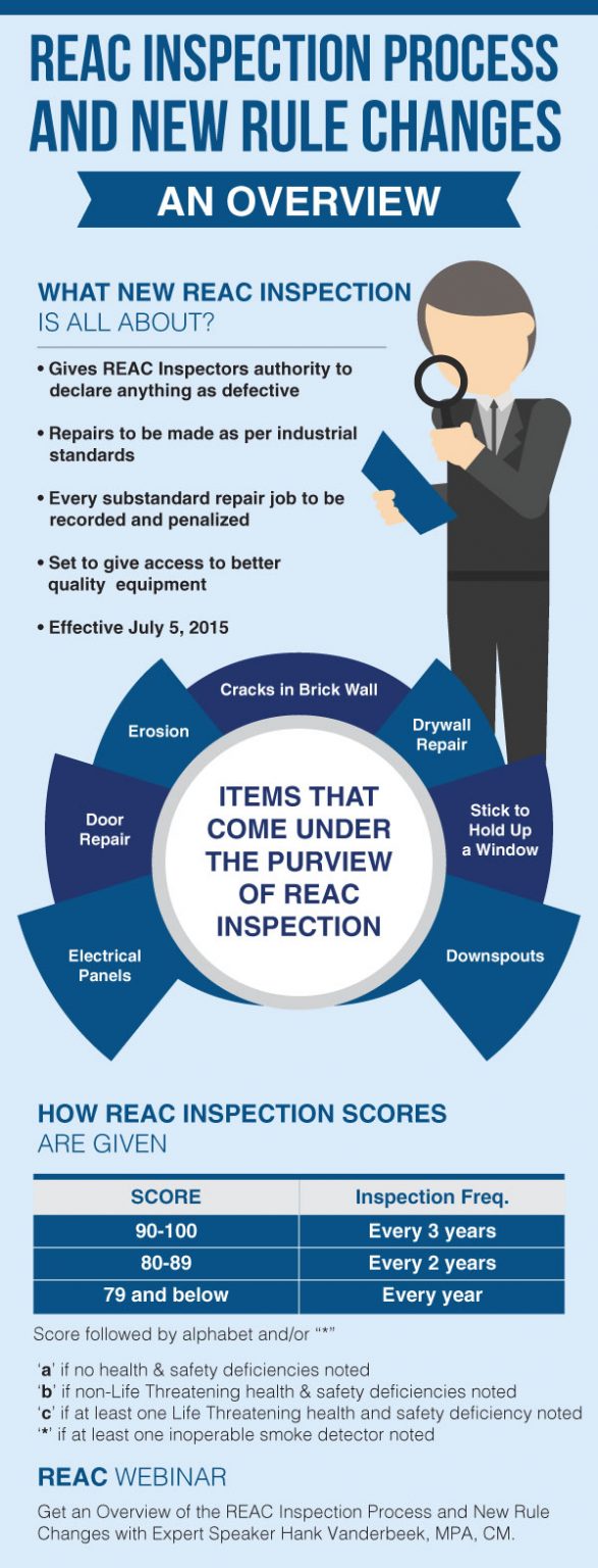 understand-reac-inspection-process-and-new-rule-changes