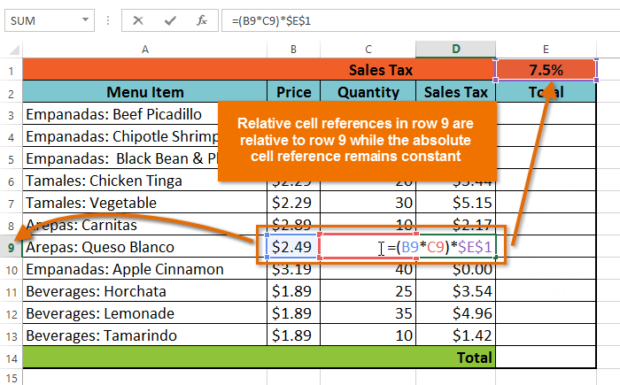 How to use Absolute Cell Reference in Excel